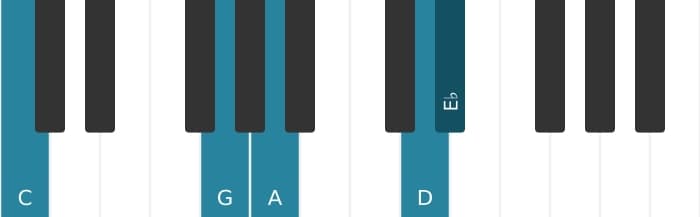 Piano voicing of chord C Minor six-nine - 1