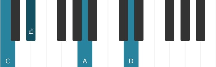 Piano voicing of chord C Minor six-nine - 3