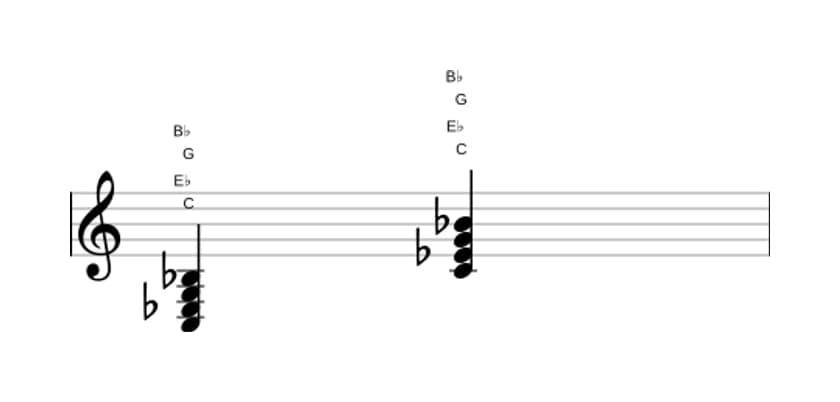 Sheet music of C Minor seventh in three octaves (3)