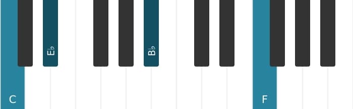 Piano voicing of chord C Minor seventh add eleventh - 0
