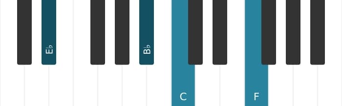 Piano voicing of chord C Minor seventh add eleventh - 2