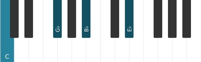 Piano voicing of chord C Minor seventh flat fifth - 1