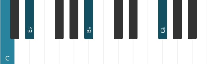 Piano voicing of chord C Minor seventh flat fifth - 2