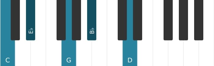 Piano voicing of chord C Minor ninth - 0