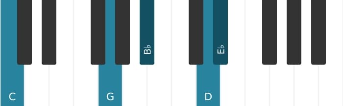Piano voicing of chord C Minor ninth - 1