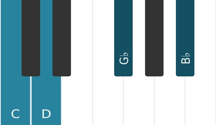 Piano voicing of chord C Minor ninth flat fifth - 2