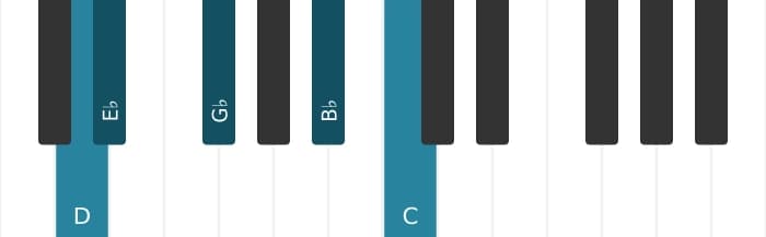 Piano voicing of chord C Minor ninth flat fifth - 3