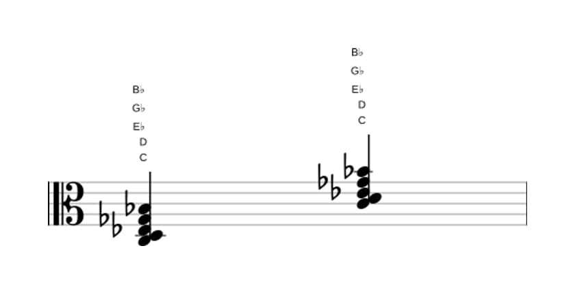 Sheet music of C Minor ninth flat fifth in three octaves (3)