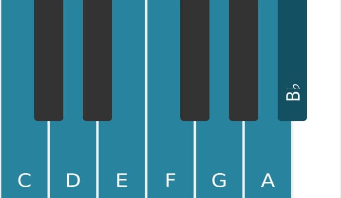 Piano scale for C Mixolydian