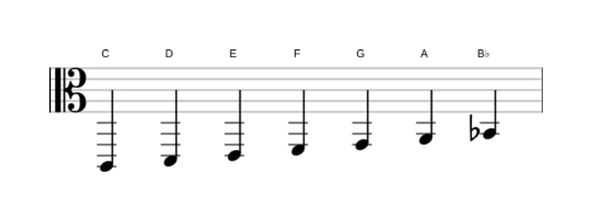 Sheet music of the C Mixolydian scale in three octaves (2)