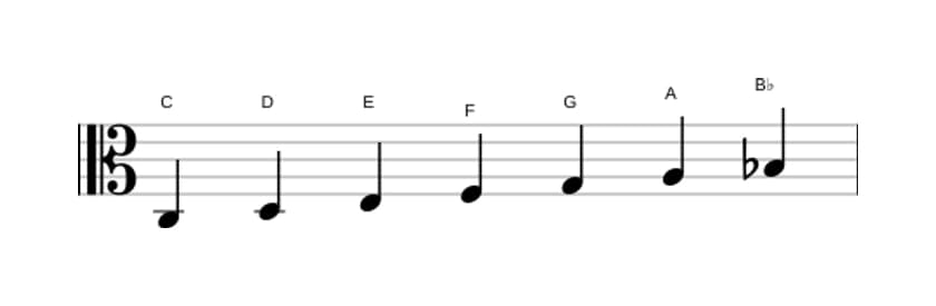 Sheet music of the C Mixolydian scale in three octaves (3)