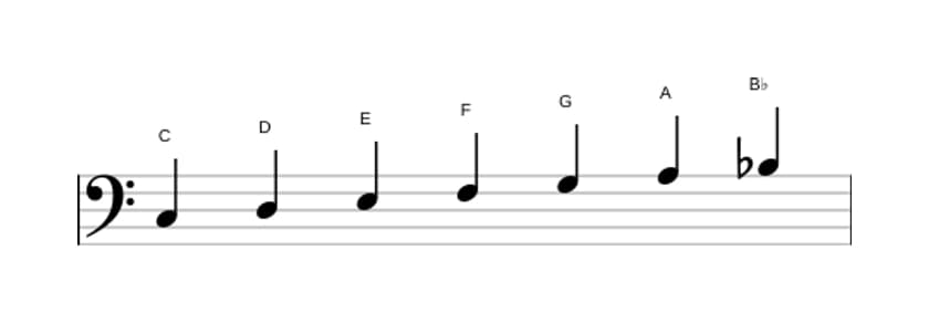 Sheet music of the C Mixolydian scale in three octaves (3)