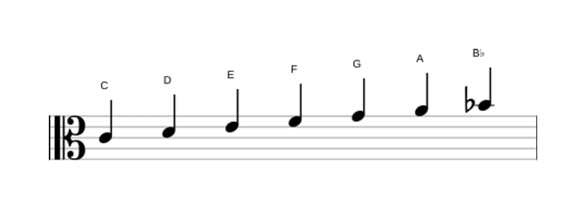Sheet music of the C Mixolydian scale in three octaves (4)