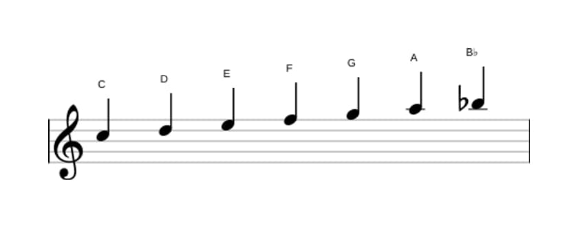 Sheet music of the C Mixolydian scale in three octaves (5)