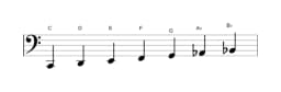 Sheet music of the C Mixolydian flat sixth scale in three octaves (2)