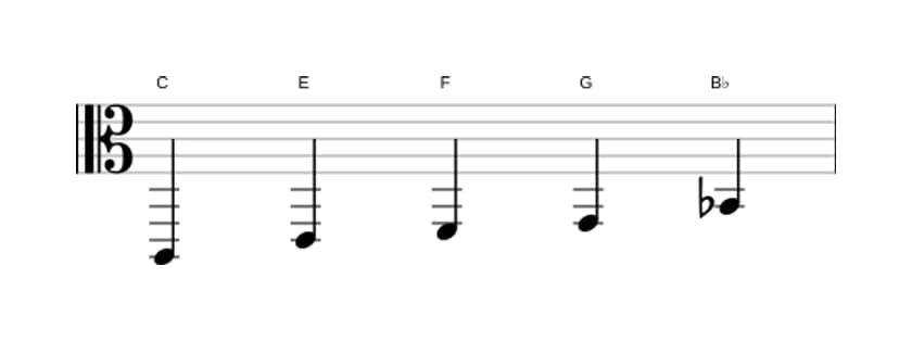 Sheet music of the C Mixolydian pentatonic scale in three octaves (2)