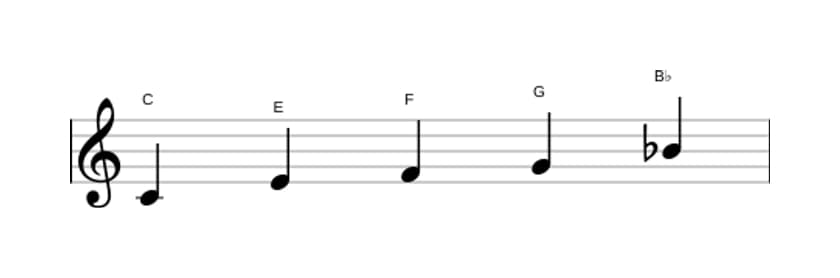 Sheet music of the C Mixolydian pentatonic scale in three octaves (4)