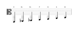 Sheet music of the C Neopolitan major scale in three octaves (2)