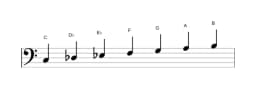 Sheet music of the C Neopolitan major scale in three octaves (3)