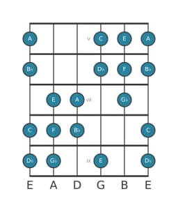 Guitar scale for C Oriental in position 4