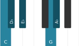 Piano scale for C Pelog