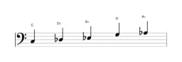 Sheet music of the C Pelog scale in three octaves (3)