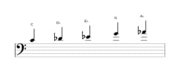 Sheet music of the C Pelog scale in three octaves (4)