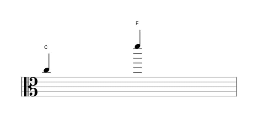 Sheet music of the Perfect eleventh interval in three octaves (5)
