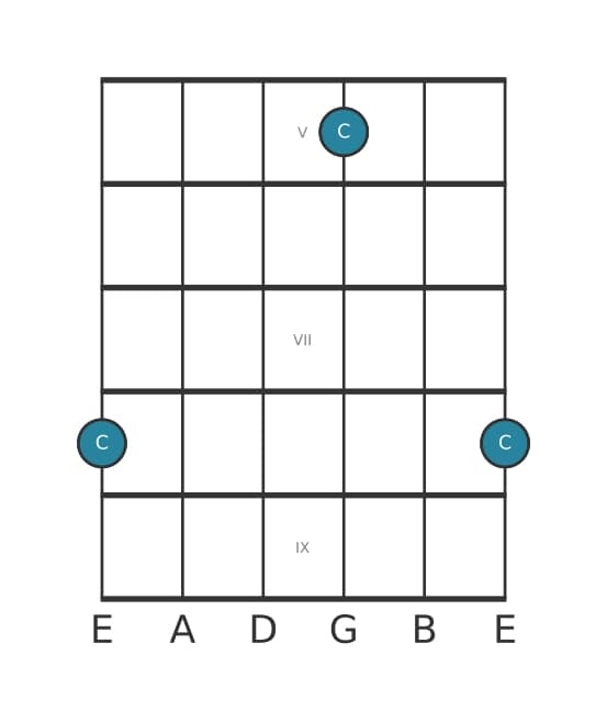 Guitar interval diagram for Perfect octave in position 4