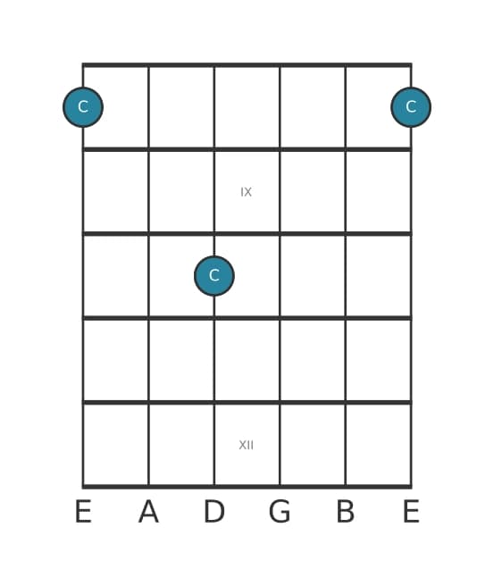 Guitar interval diagram for Perfect octave in position 7