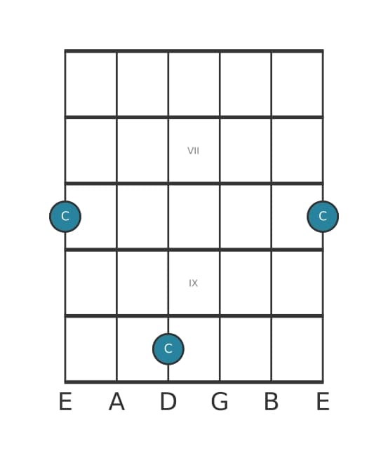 Guitar interval diagram for Perfect unison in position 5