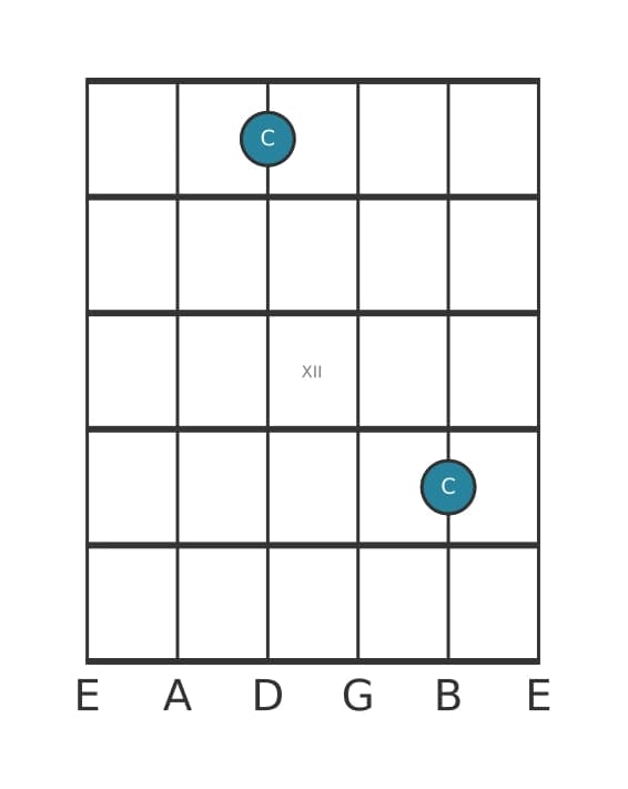 Guitar interval diagram for Perfect unison in position 9