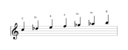 Sheet music of the C Persian scale in three octaves (5)