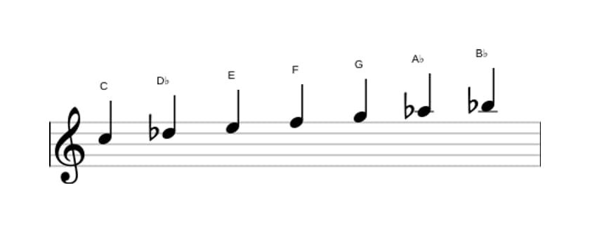 Sheet music of the C Phrygian dominant scale in three octaves (5)