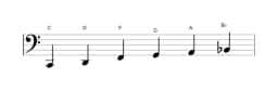 Sheet music of the C Piongio scale in three octaves (2)