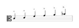 Sheet music of the C Piongio scale in three octaves (4)