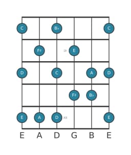 Guitar scale for C Prometheus in position 7