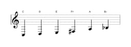 Sheet music of the C Prometheus scale in three octaves (3)