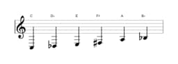 Sheet music of the C Prometheus neopolitan scale in three octaves (3)