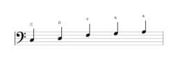 Sheet music of the C Ritusen scale in three octaves (3)