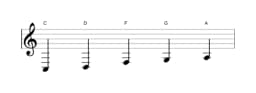 Sheet music of the C Ritusen scale in three octaves (3)