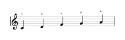Sheet music of the C Ritusen scale in three octaves (4)