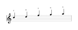 Sheet music of the C Ritusen scale in three octaves (5)