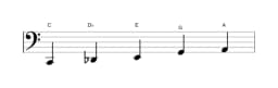 Sheet music of the C Scriabin scale in three octaves (2)