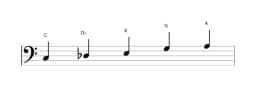 Sheet music of the C Scriabin scale in three octaves (3)