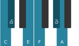 Piano scale for C Six tone symmetric
