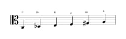 Sheet music of the C Six tone symmetric scale in three octaves (3)