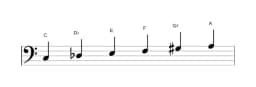 Sheet music of the C Six tone symmetric scale in three octaves (3)