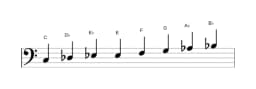 Sheet music of the C Spanish heptatonic scale in three octaves (3)