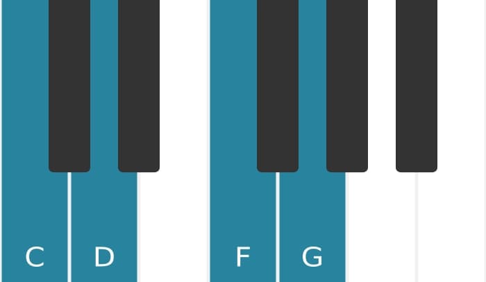 Piano voicing of chord C Suspended second and fourth - 0